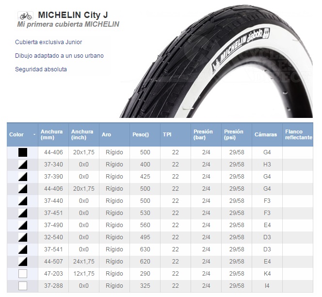 CUBIERTA BICICLETA MICHELIN 400A CONFORT CITYJ GW BLANCA-NEGRA